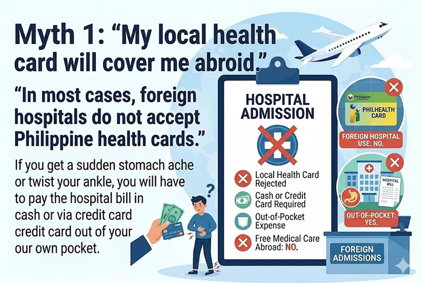 Common travel insurance myths 