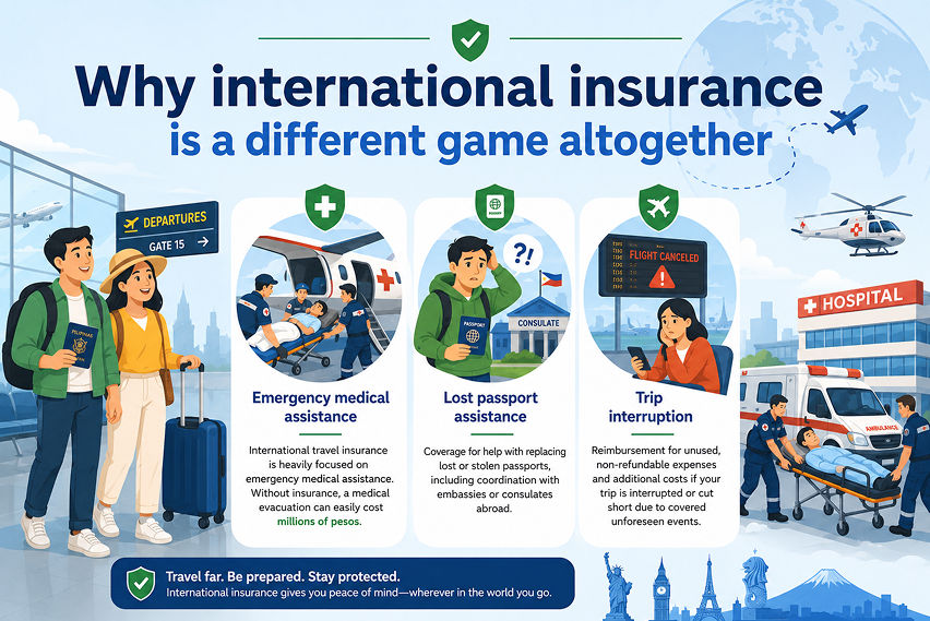 International travel insurance