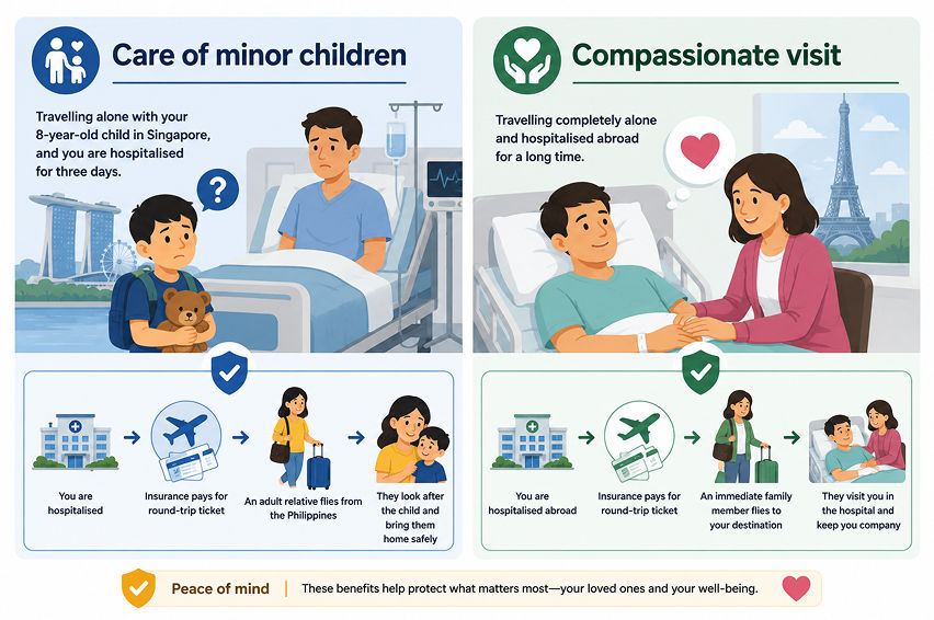 Family benefits