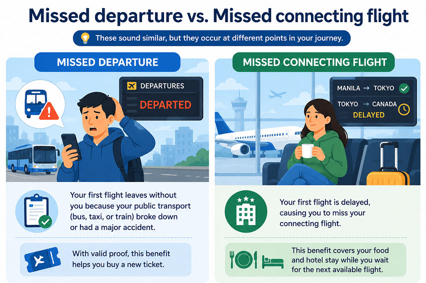 Missed departure vs. Missed connecting flight