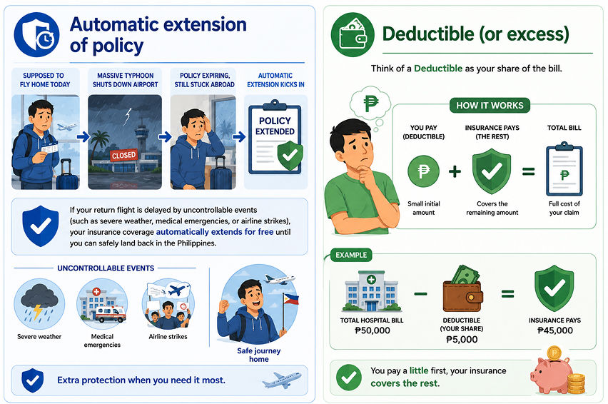 Travel insurance fine print