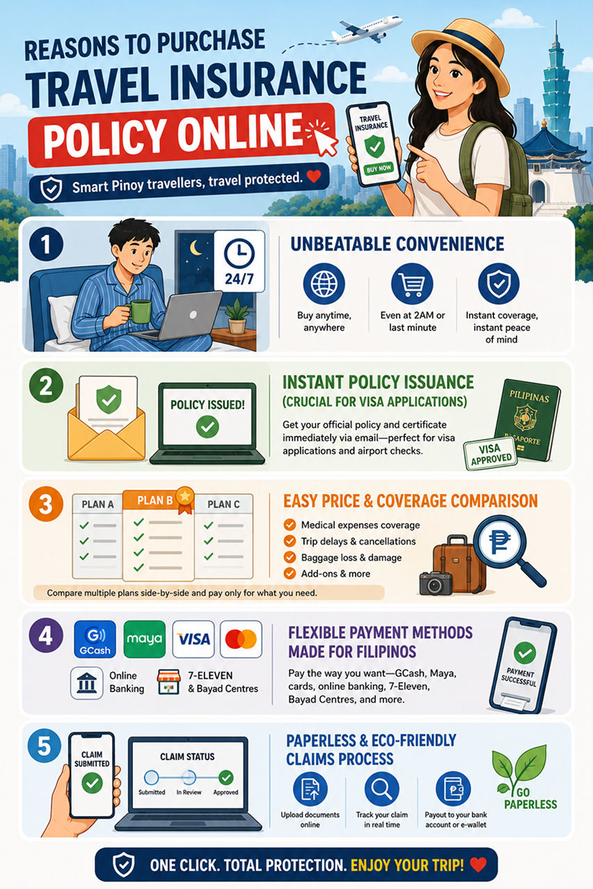 purchasing travel insurance policy online