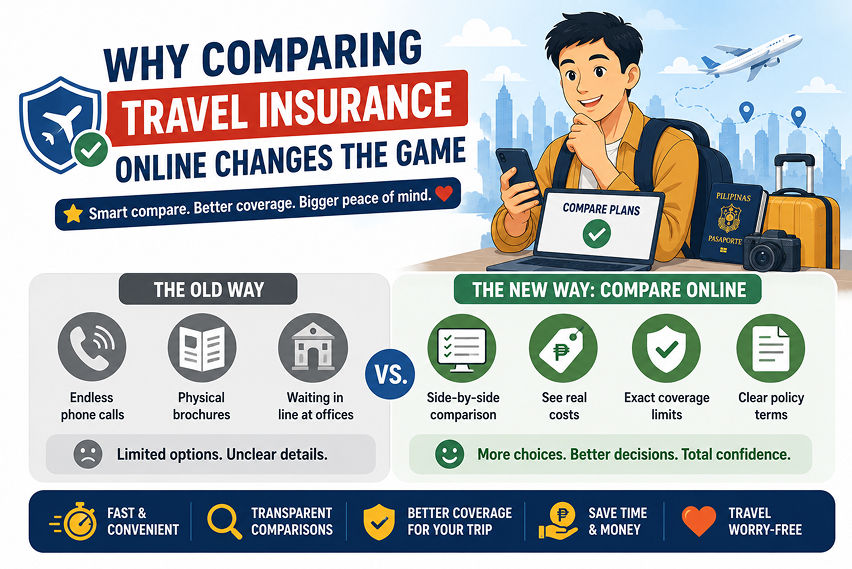 Why compare travel insurance online