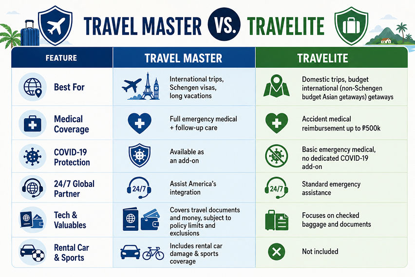Travel Master vs. TraveLite
