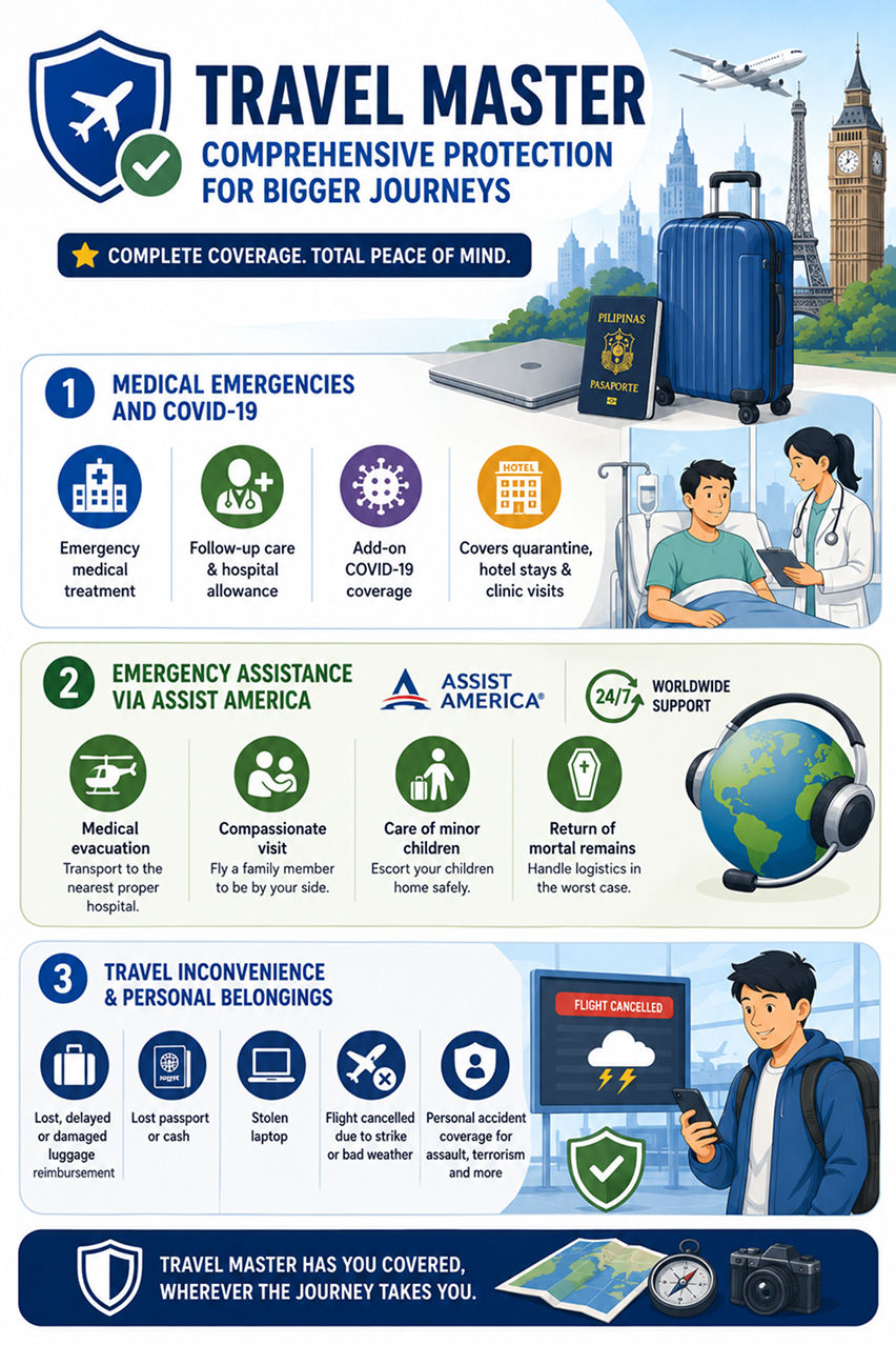 Travel Master: Comprehensive protection