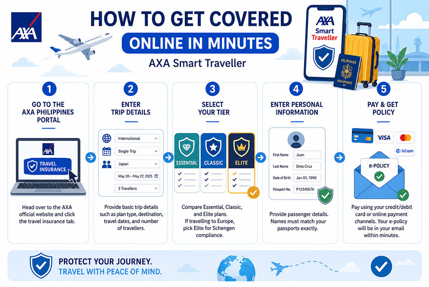 buy AXA Smart Traveller directly online