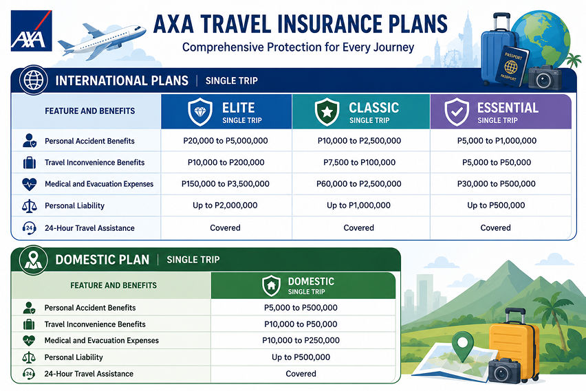 How AXA Smart Traveller works