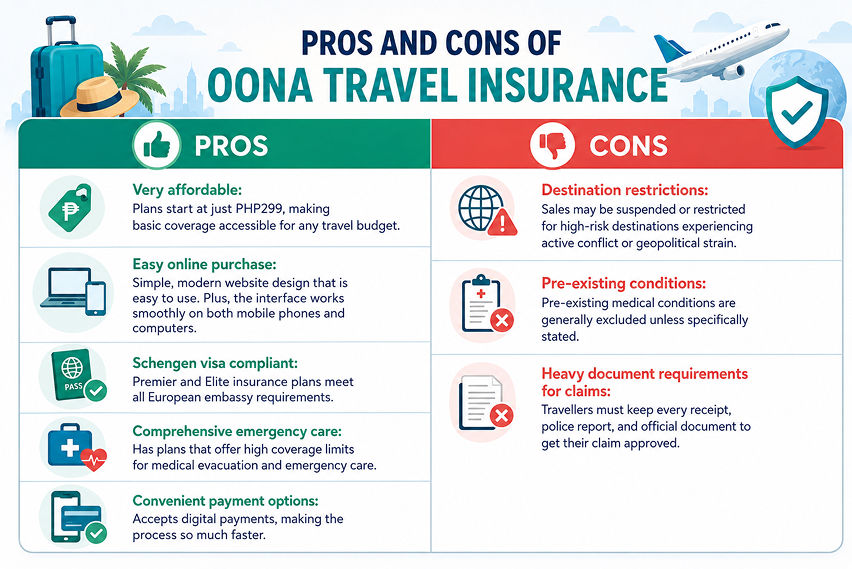 Pros and cons of Oona travel insurance